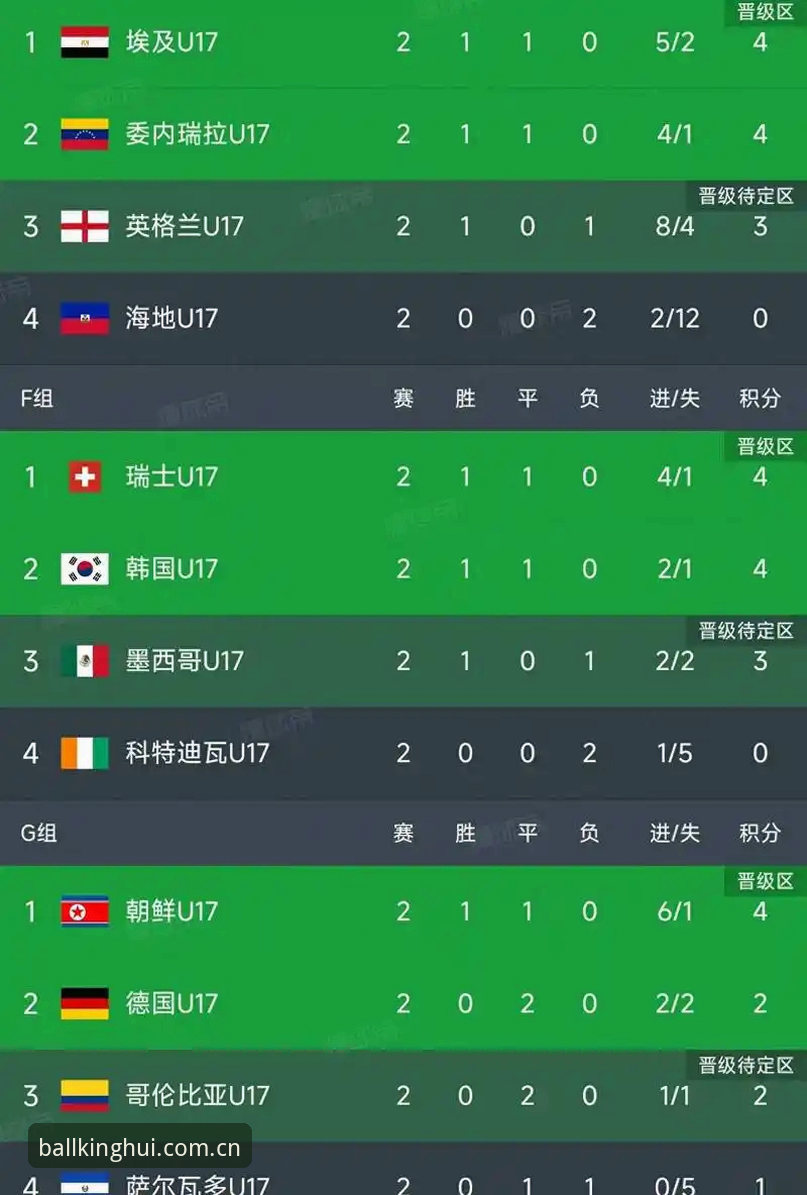 U17世界杯抽签结果揭晓——球王会平台带你直击中国足球青训最新动态
