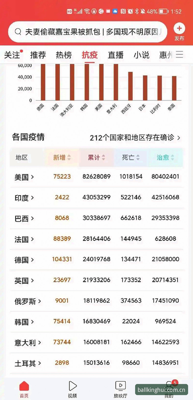 球王会数据更新与传统体育统计对比：哪个更值得信赖？